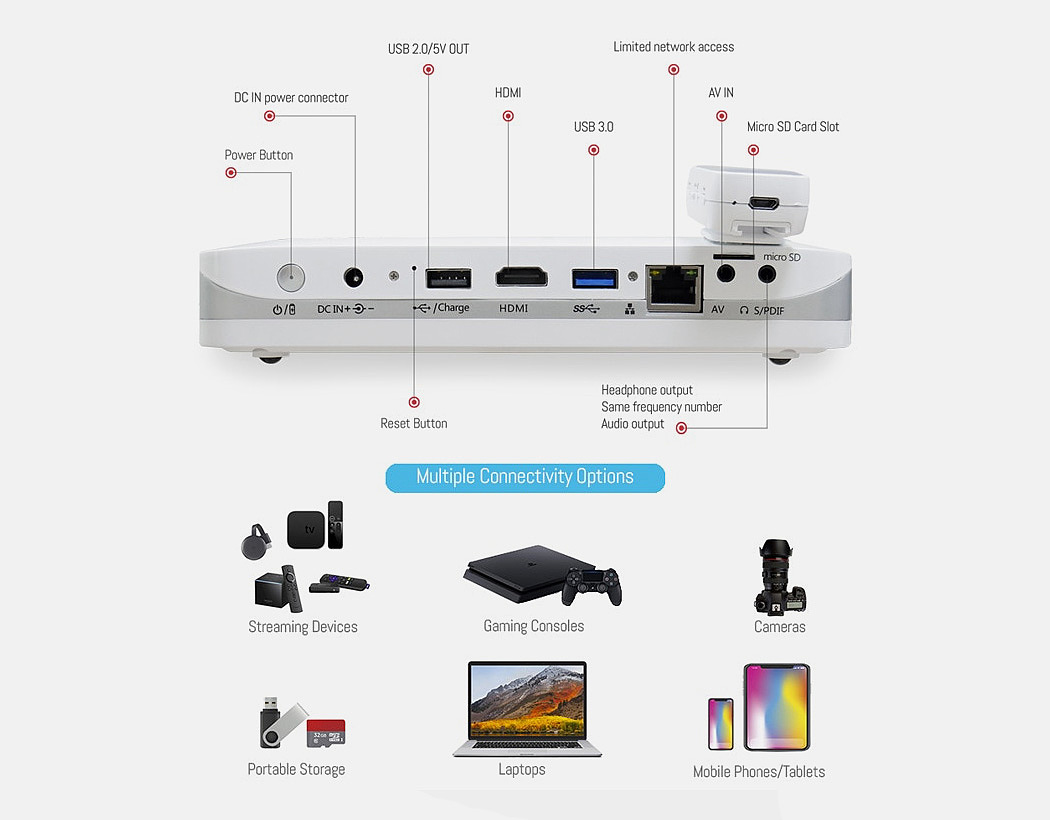 Projector，Real time rendering，Screen sharing，Digital pen，