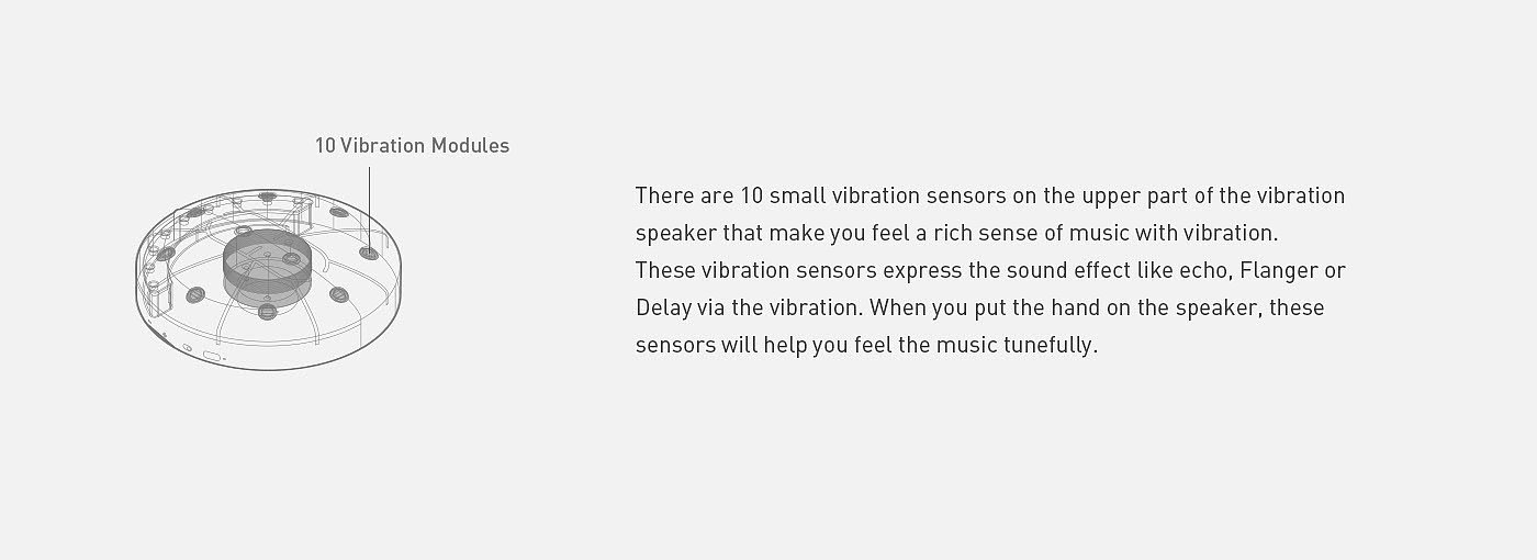 music，interactive，service，Multisensory，User experience，