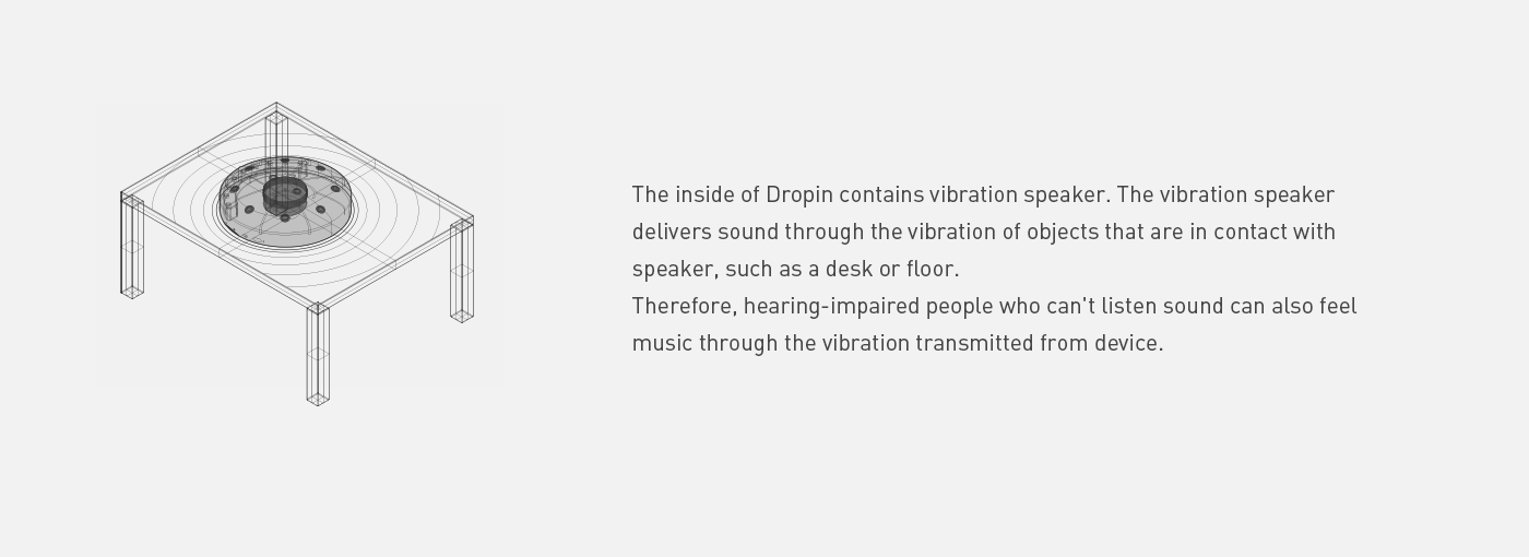 music，interactive，service，Multisensory，User experience，