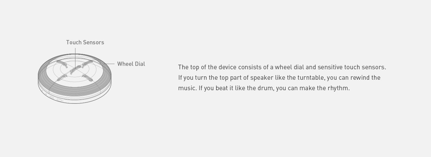 music，interactive，service，Multisensory，User experience，