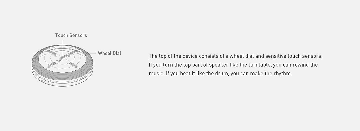music，interactive，service，Multisensory，User experience，