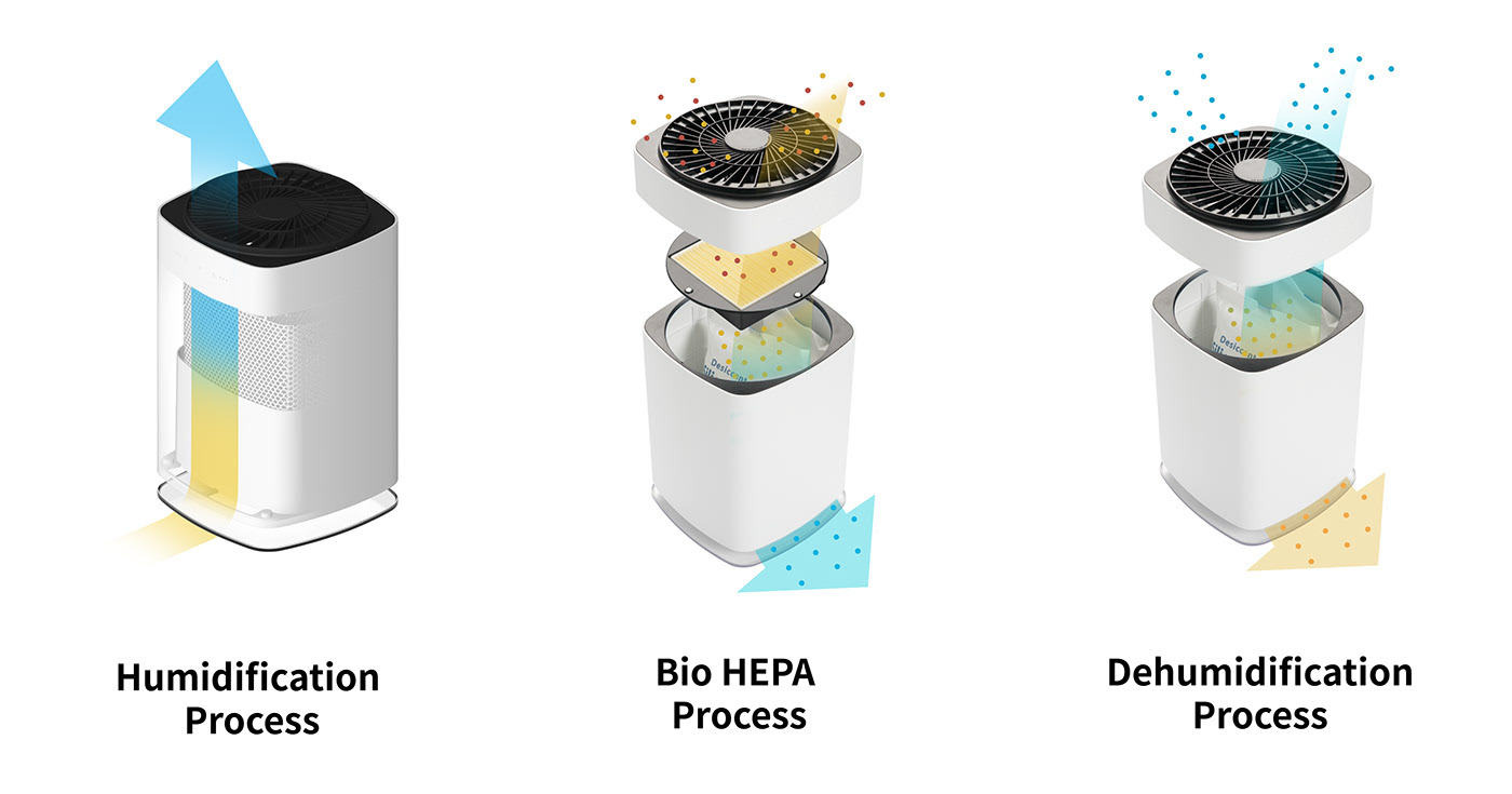 Dehumidifier，Humidifier，purifier，multi-function，white，concise，