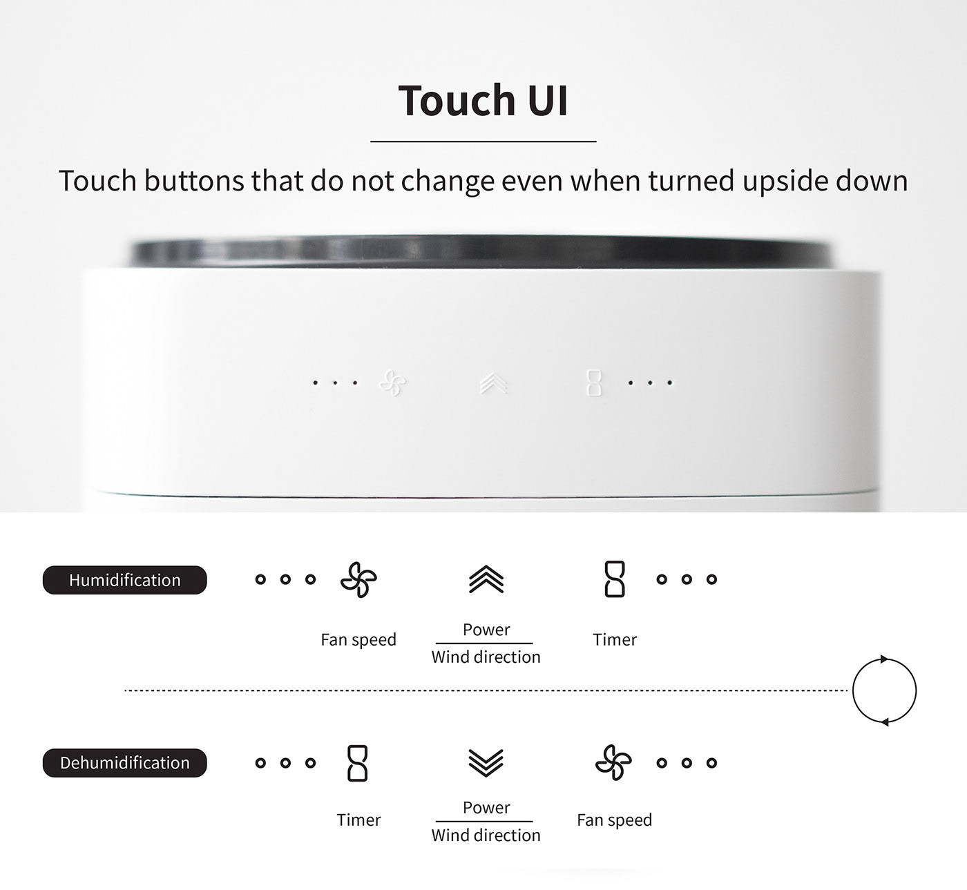 Dehumidifier，Humidifier，purifier，multi-function，white，concise，