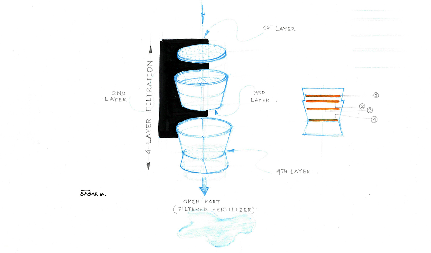 Hand drawn，Intelligent technology，product design，design sketch，Agricultural appliances，