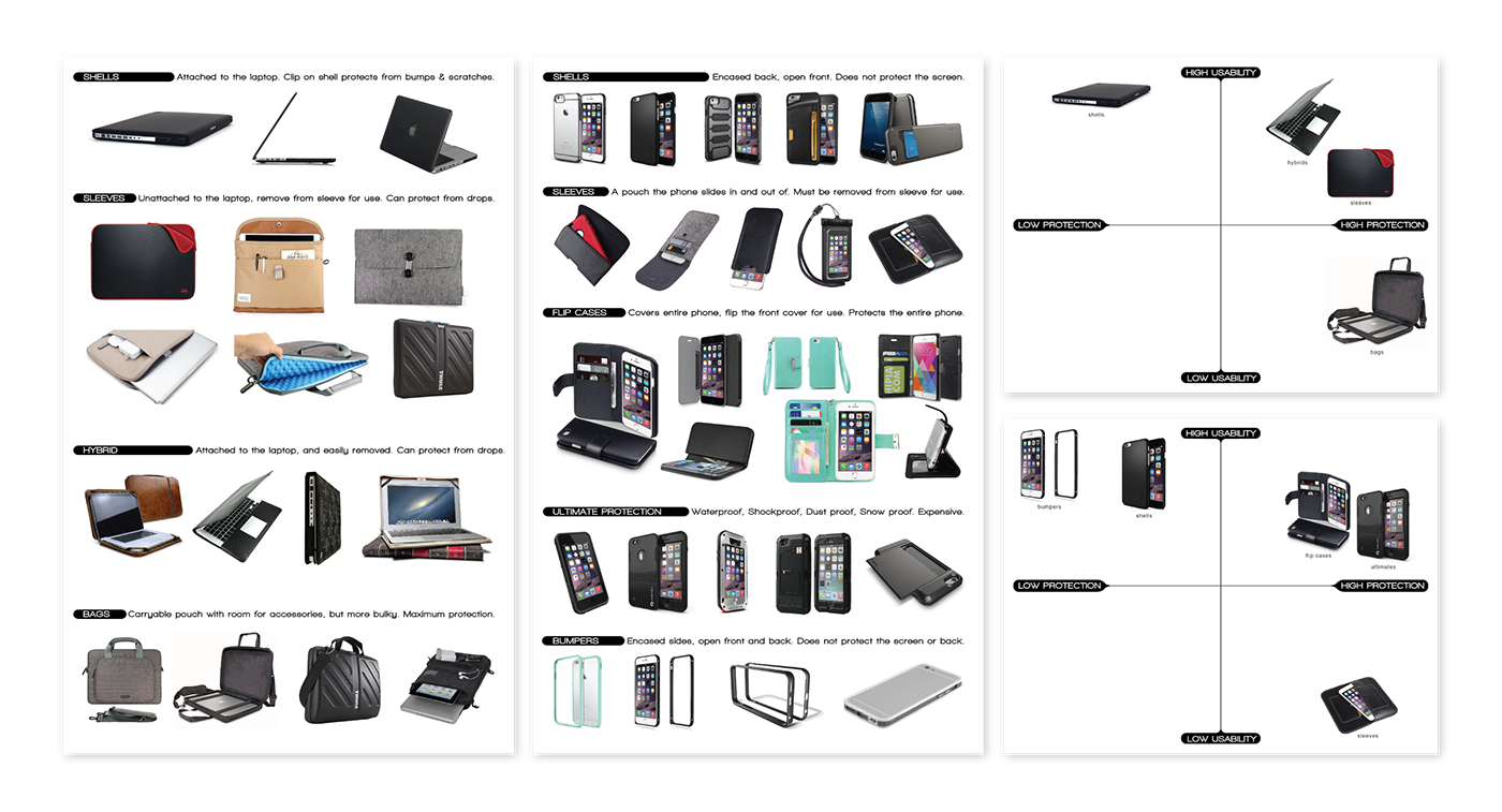 modern stylish，practical，product design，to work in an office，business affairs，