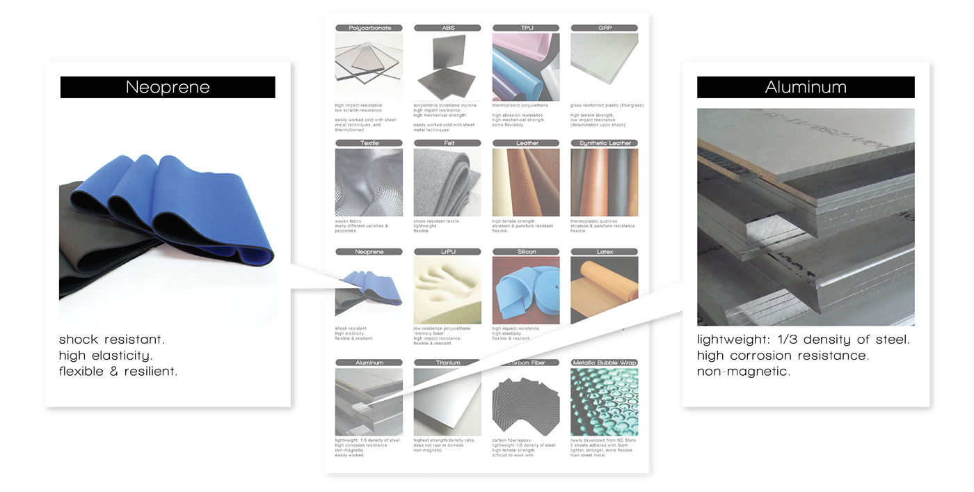 modern stylish，practical，product design，to work in an office，business affairs，