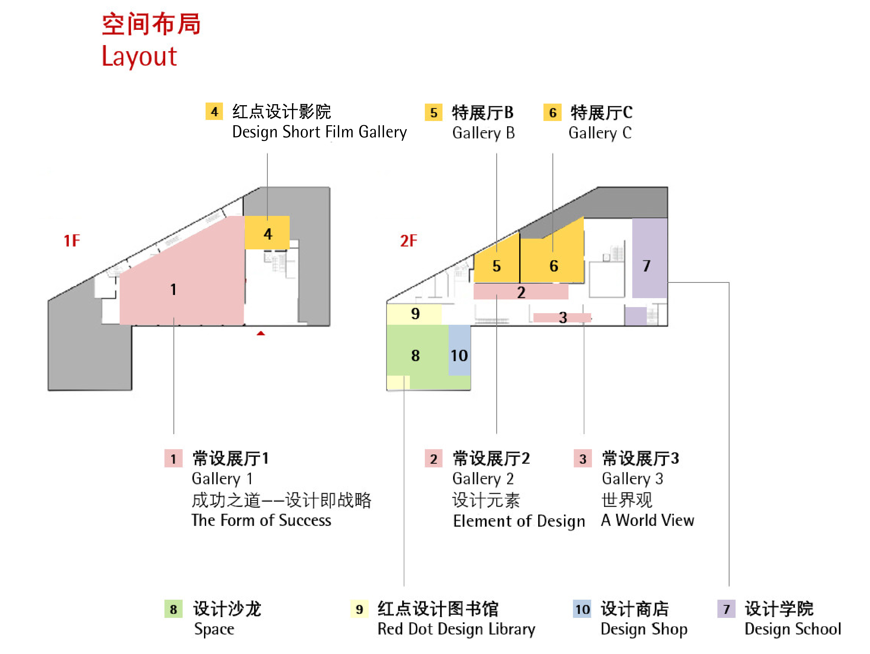 Red Dot Design Museum，