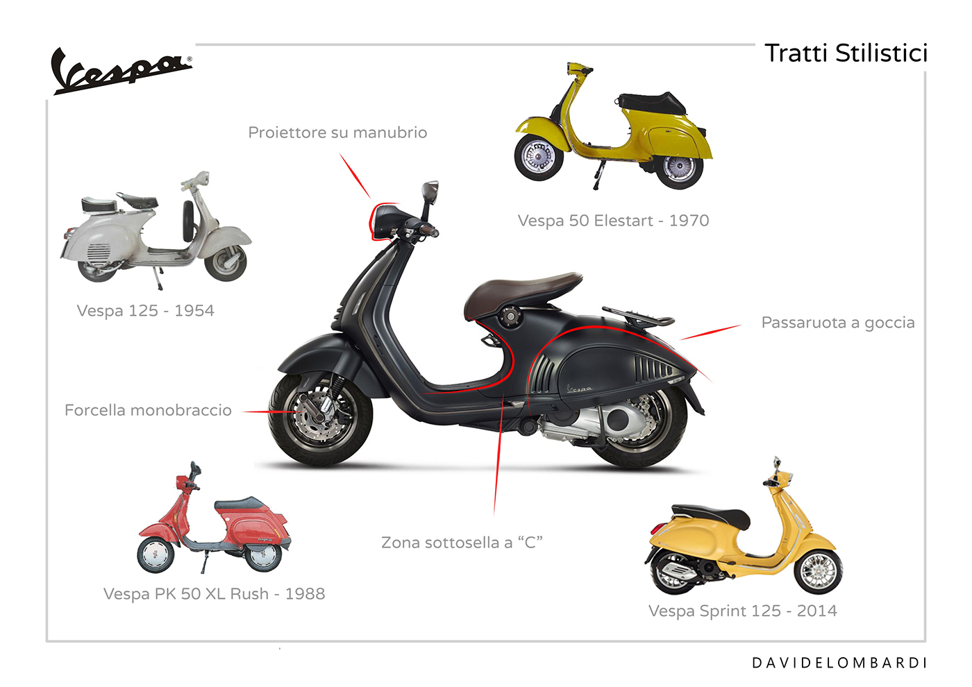 industrial design，Concept Car，Intelligent technology，City car ，Creative and novel，