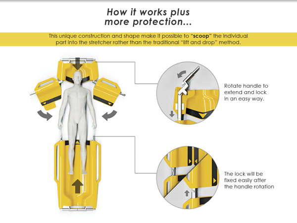 stretcher，medical care，medical，tool，