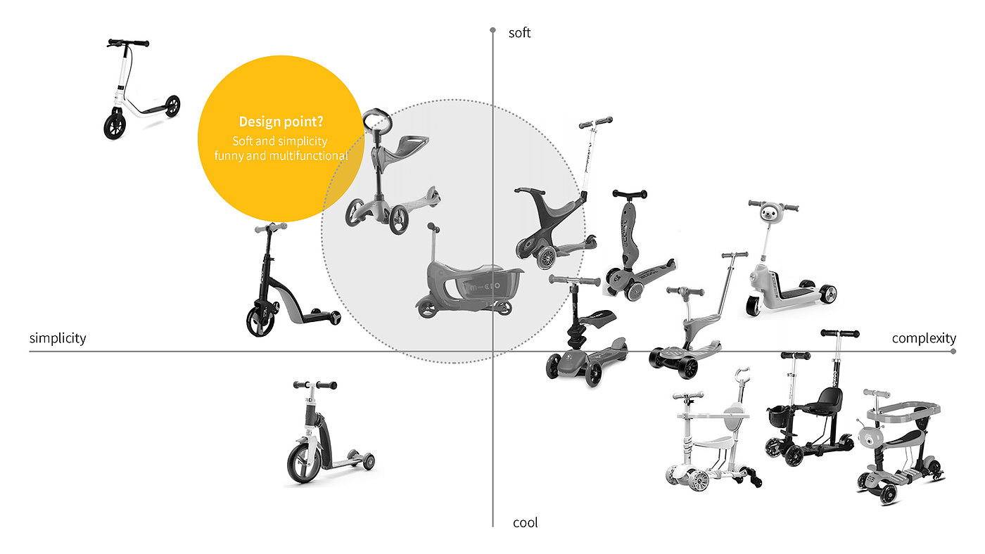 Children's scooters，Maternal and infant products，Vehicle design，rocking horse，Trojan horse，baby，Multifunctional stroller，Creative design，