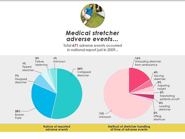 stretcher，medical care，medical，tool，