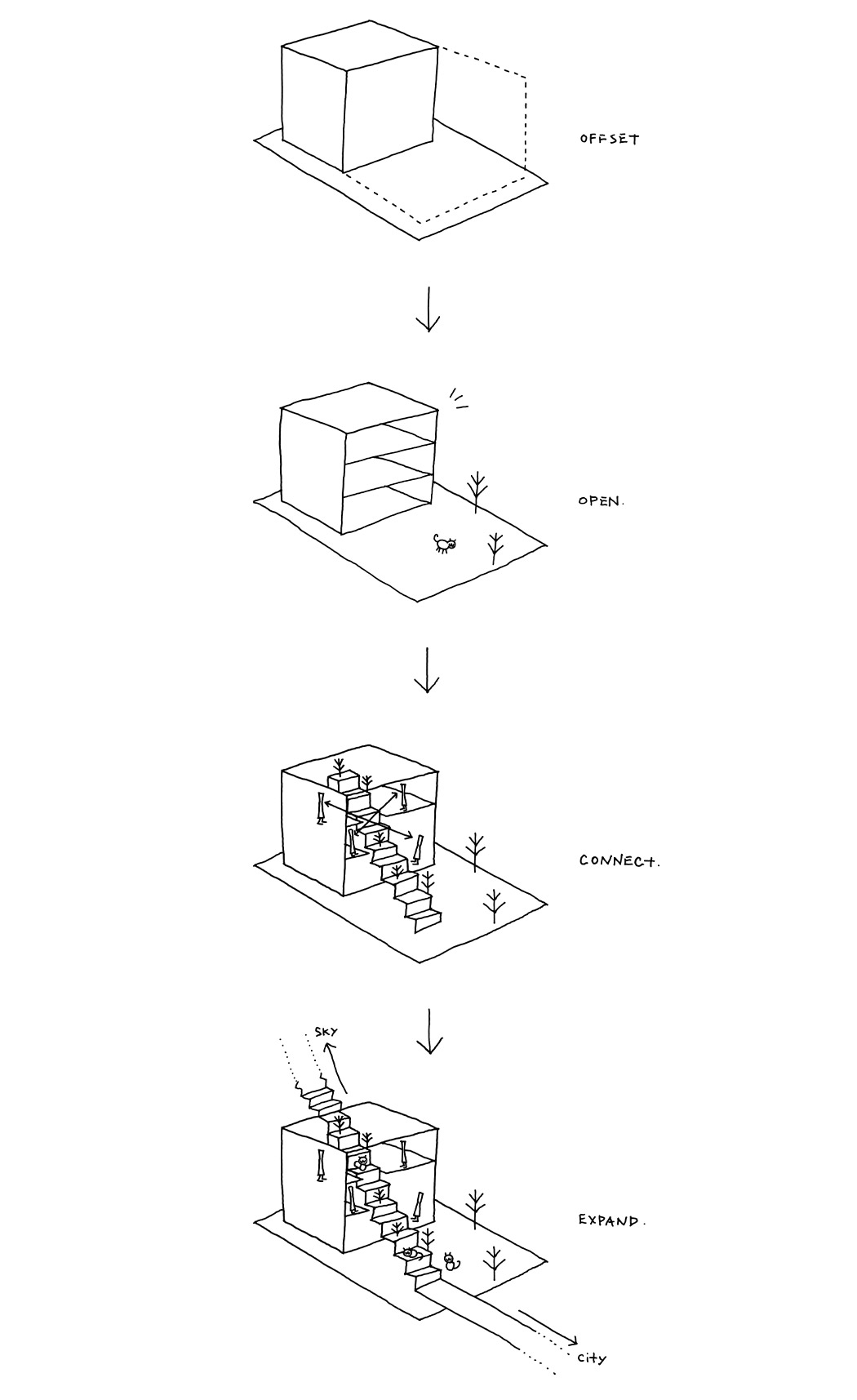 Tokyo，residence community，stairs，three layers，