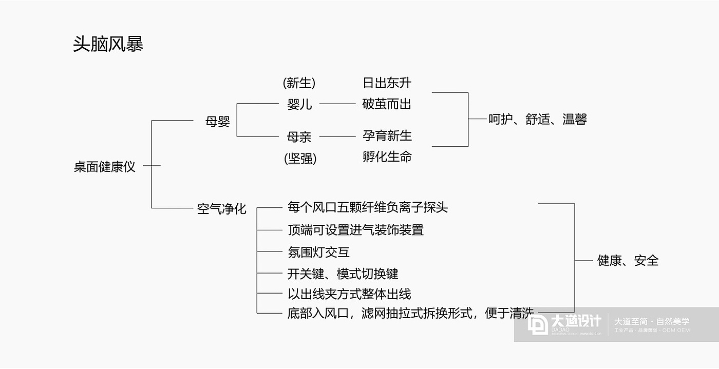 Health instrument maternal and infant health industrial design appearance，