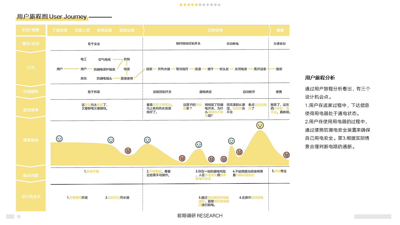 渲染，水瓶，儿童产品，家电产品，2020，学生，iF设计奖，2020工业设计作品集（求职），