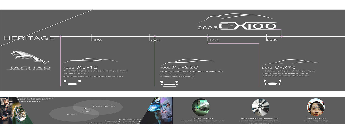 Automatic design，Hand drawn，Render，Visual design，industrial design，