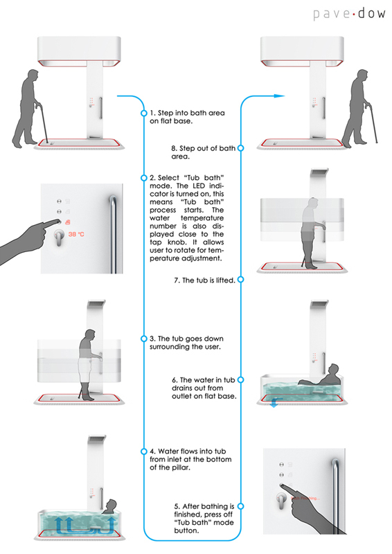 Home Furnishing，Shower Room，bathroom，shower，