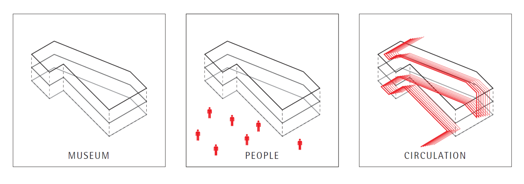 Red Dot Design Museum，