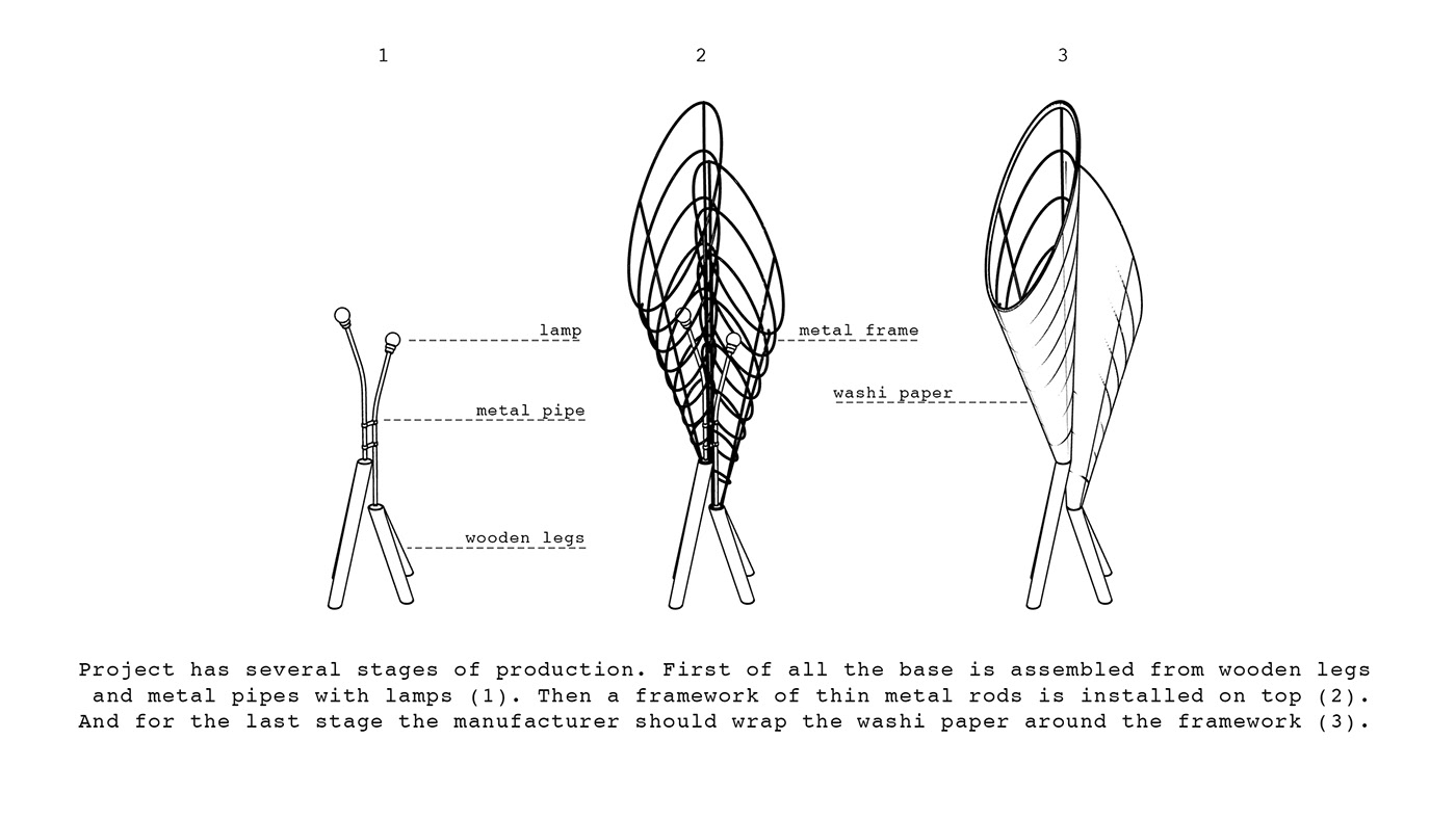 Floor lamp，torch，Rice paper，lamps and lanterns，SMOLOSKYP，
