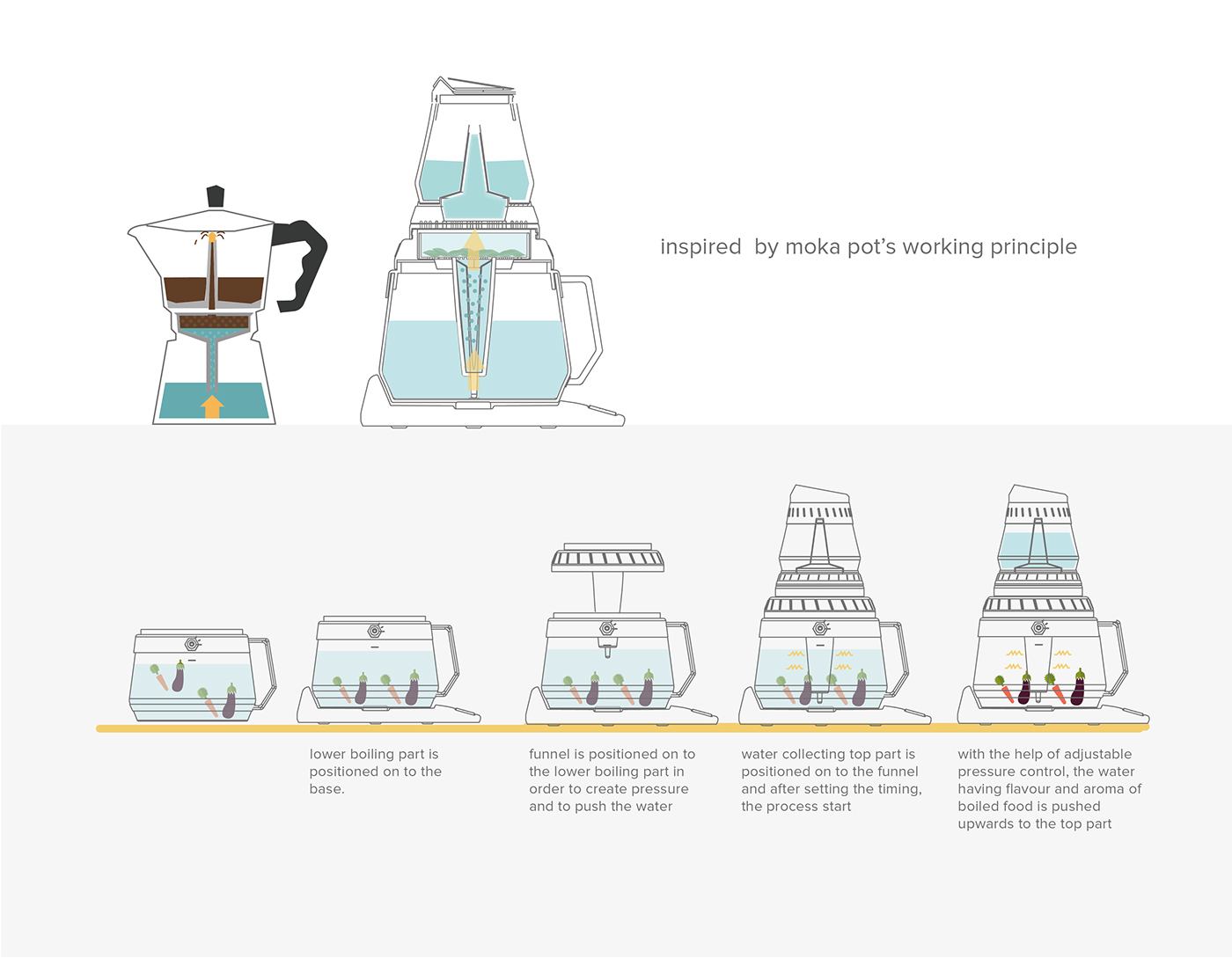 delicate，Simplicity，white，Bian Jie，product design，