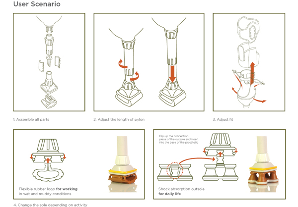medical care，Prosthetic design，