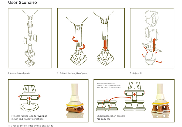 medical care，Prosthetic design，