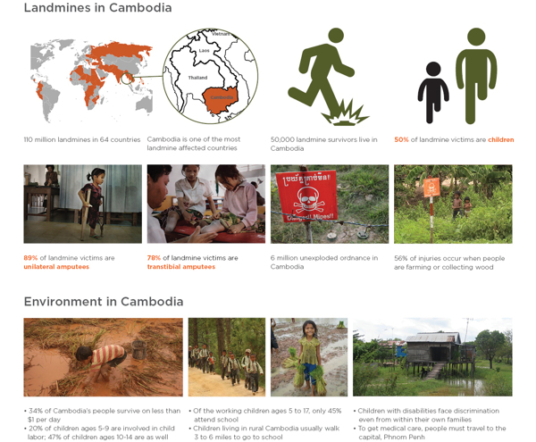 medical care，Prosthetic design，