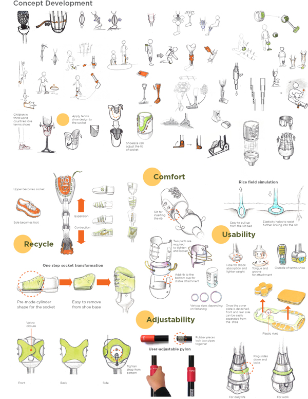 medical care，Prosthetic design，