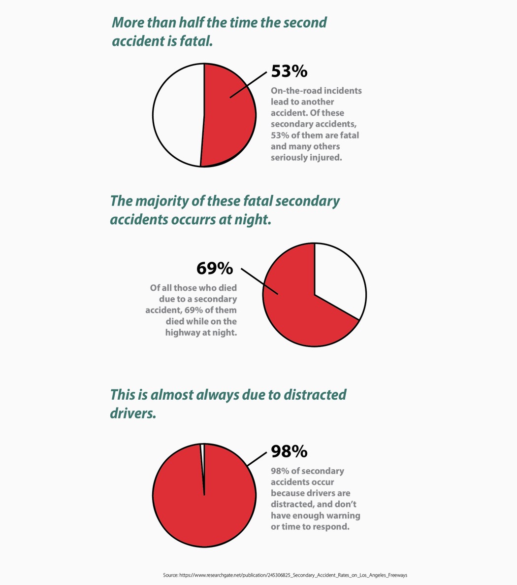 S.LIGHT，Signal lamp，Portable，led，