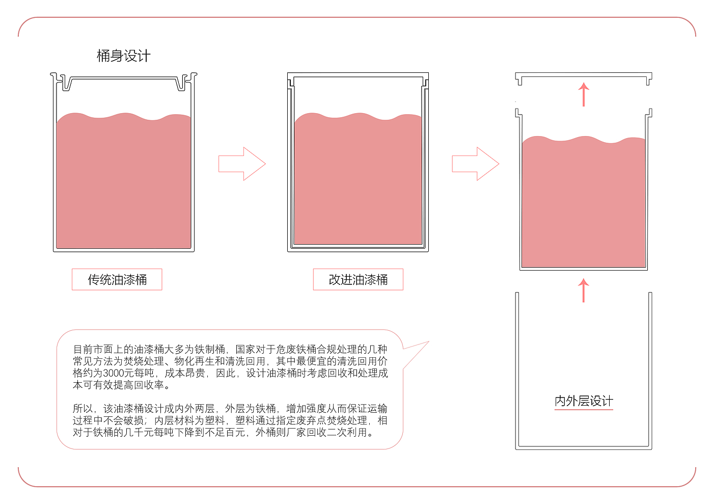 product design，
