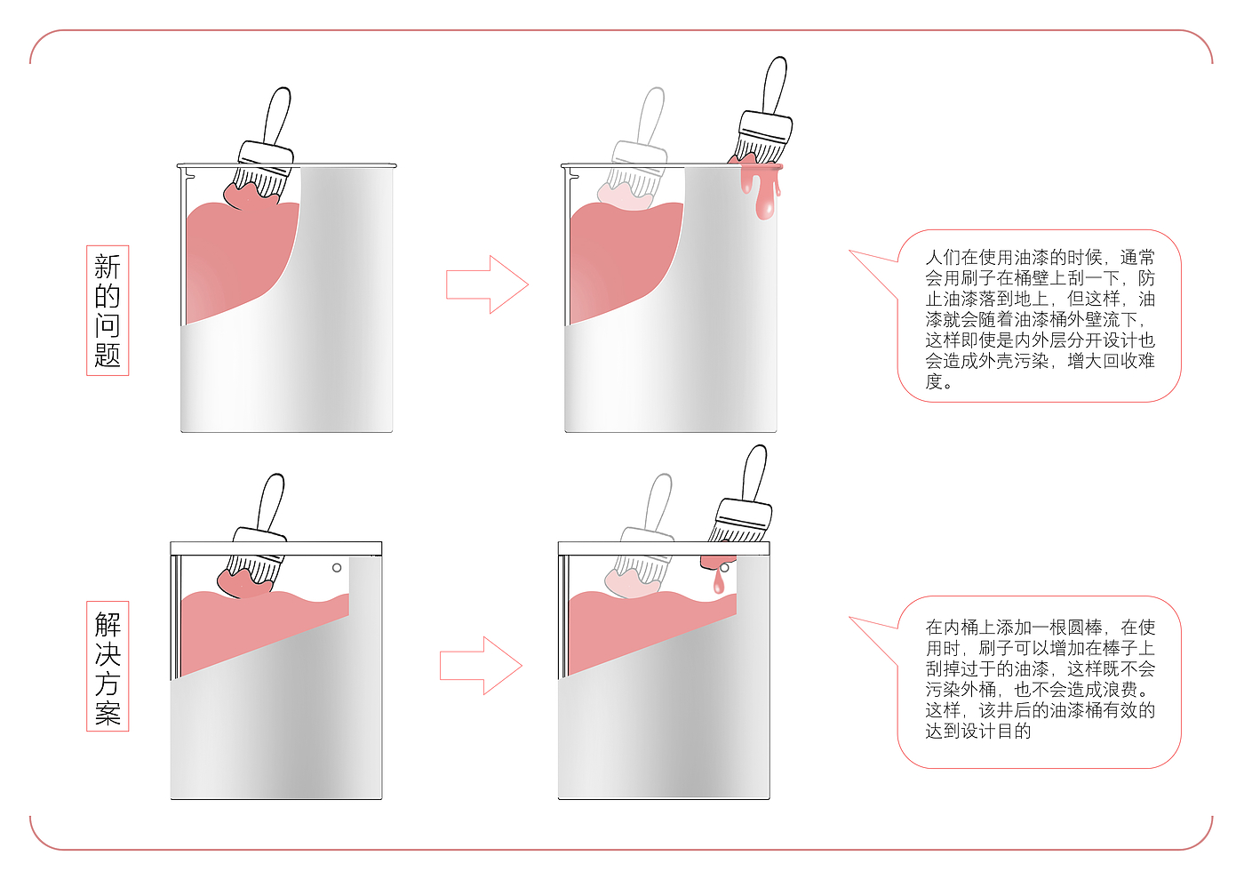 product design，