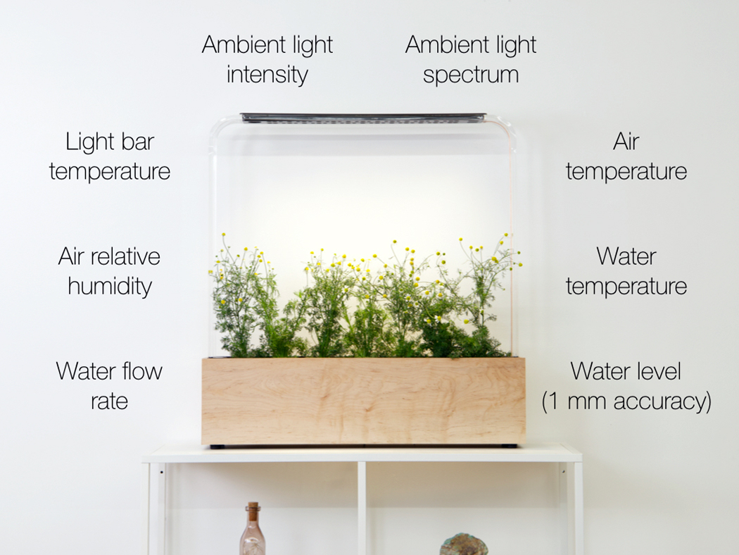 home gardening，modularization，Herb Garden，intelligence，application program，