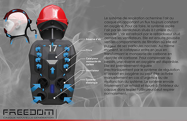 Intelligent technology，Automatic design，Scientific and technological intelligence，industrial design，conceptual design，Fire fighting appliances，