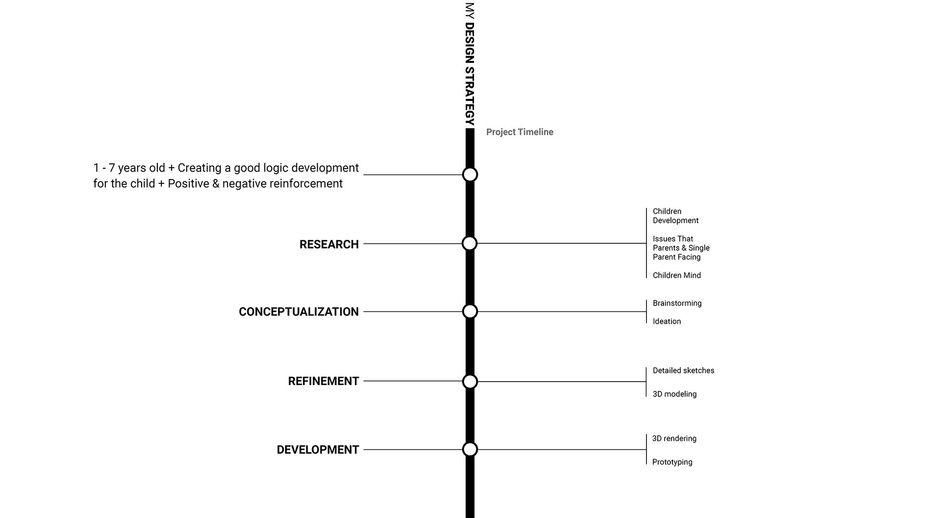 children，product design，industrial design，Table，Toys，