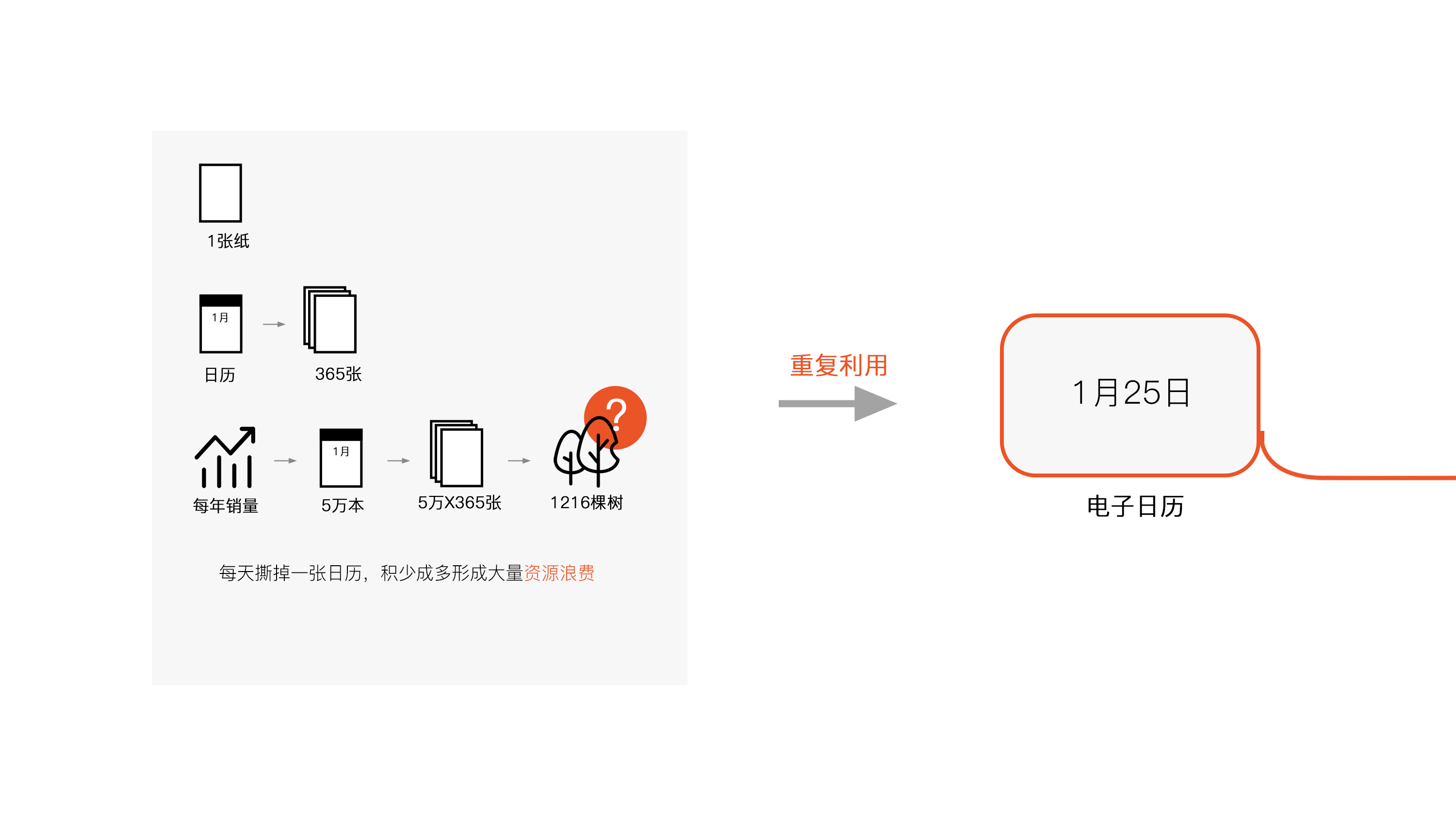 Energy saving and environmental protection，