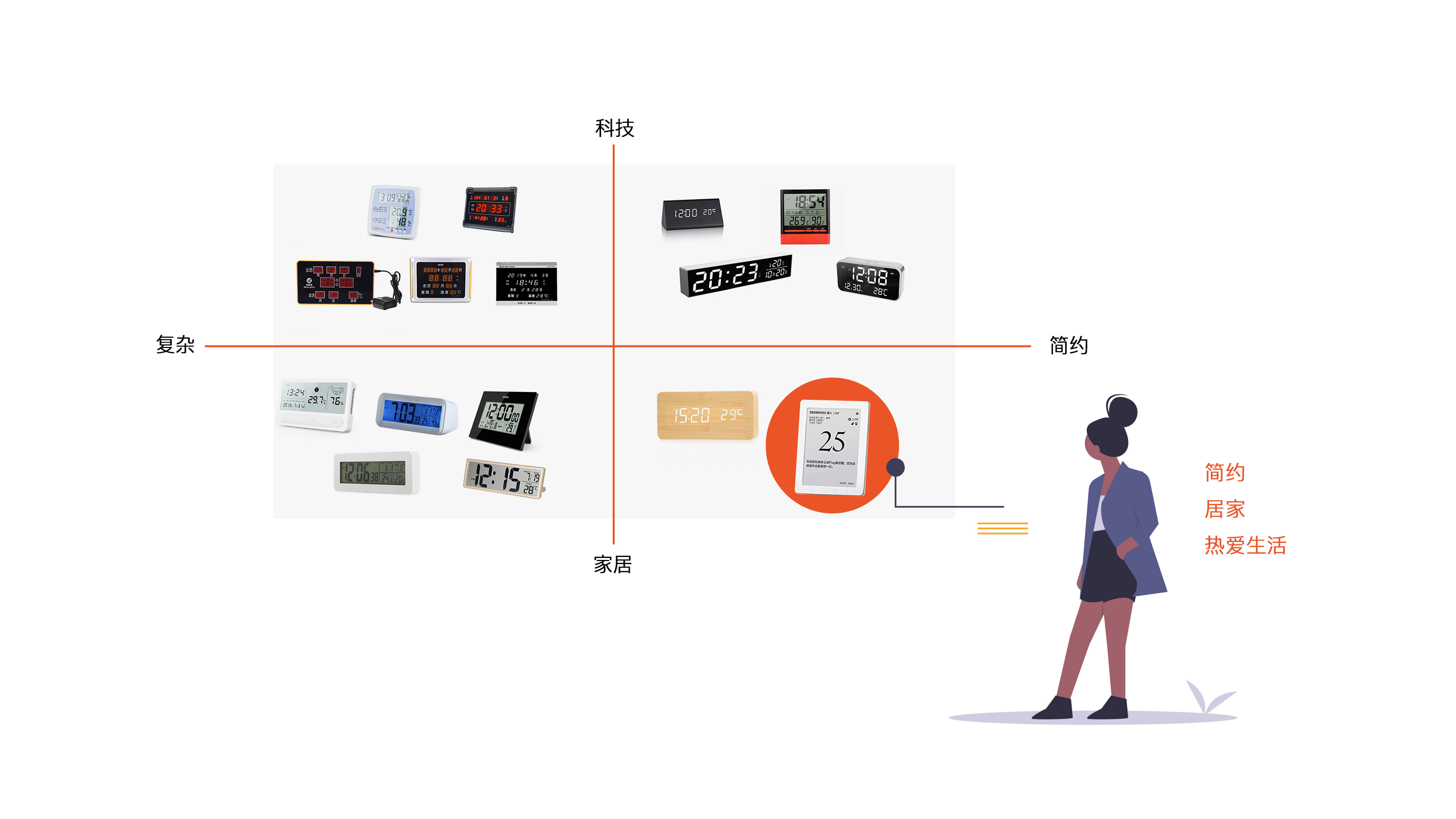 Energy saving and environmental protection，