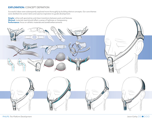 Philips，medical care，medical，