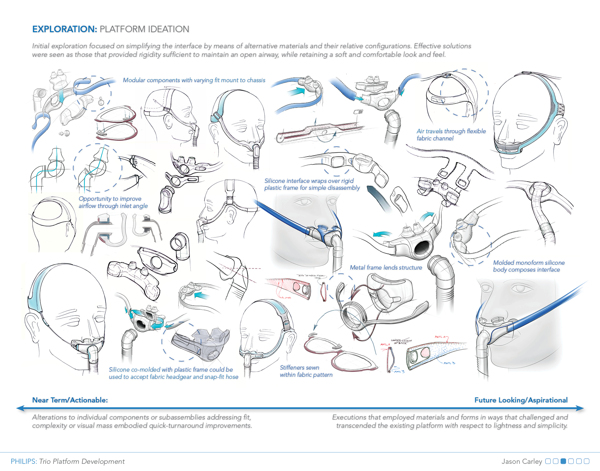 Philips，medical care，medical，
