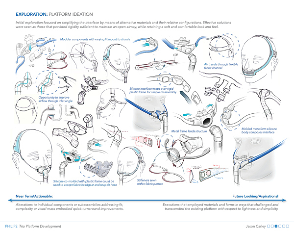 Philips，medical care，medical，