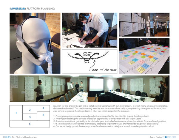 Philips，medical care，medical，