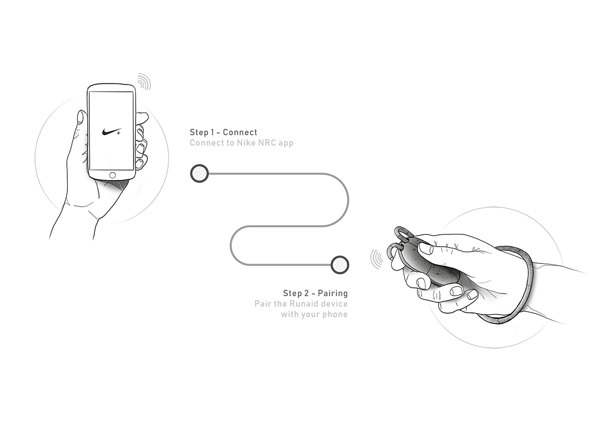 product design，motion，healthy，nike，