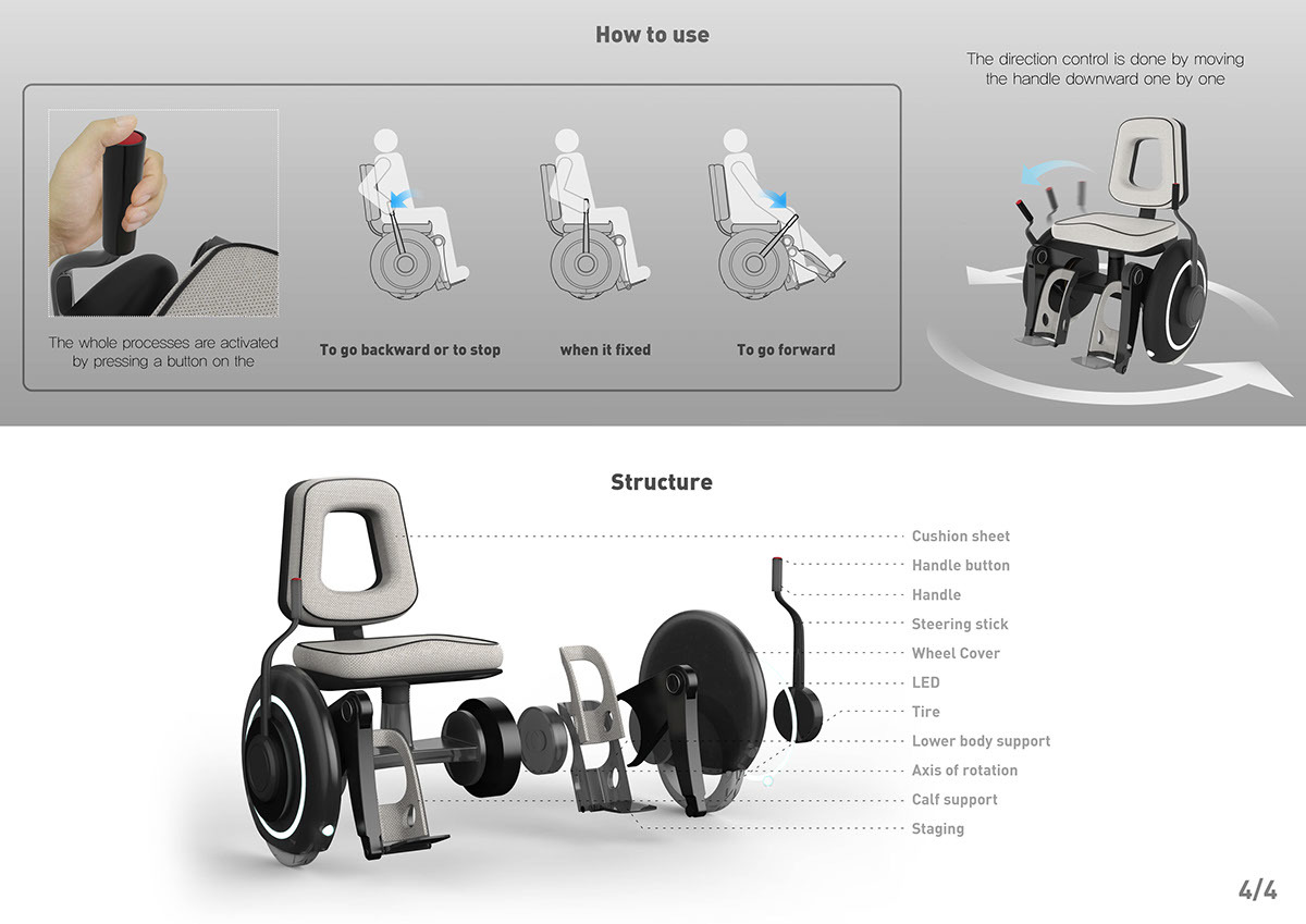 medical care，product design，delicate，comfortable，intelligence，