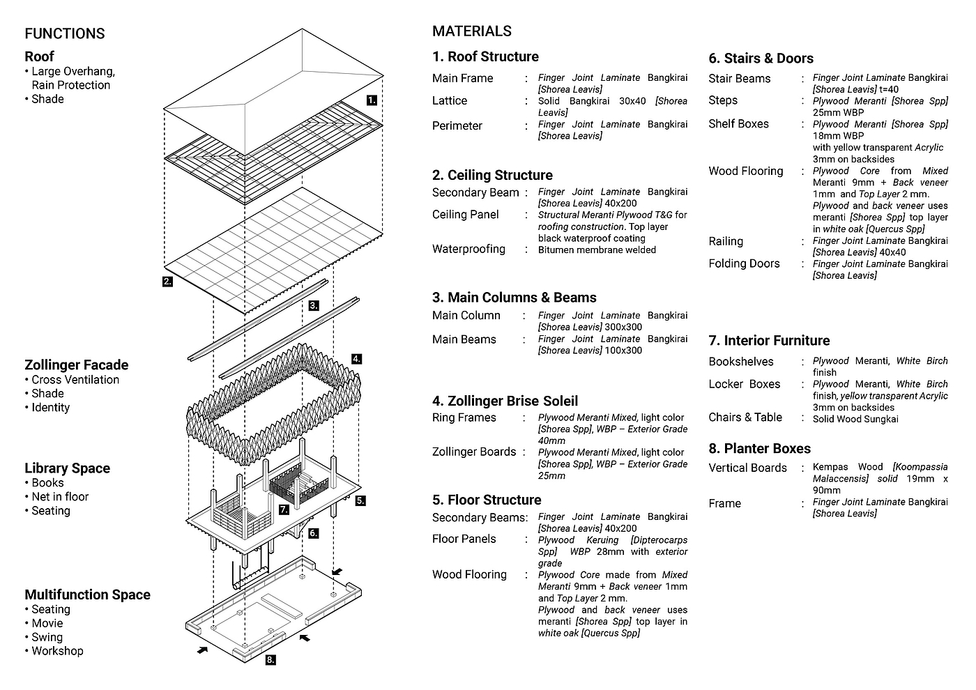 Building interior，library，swing，Public reading room，Community Center，Design，