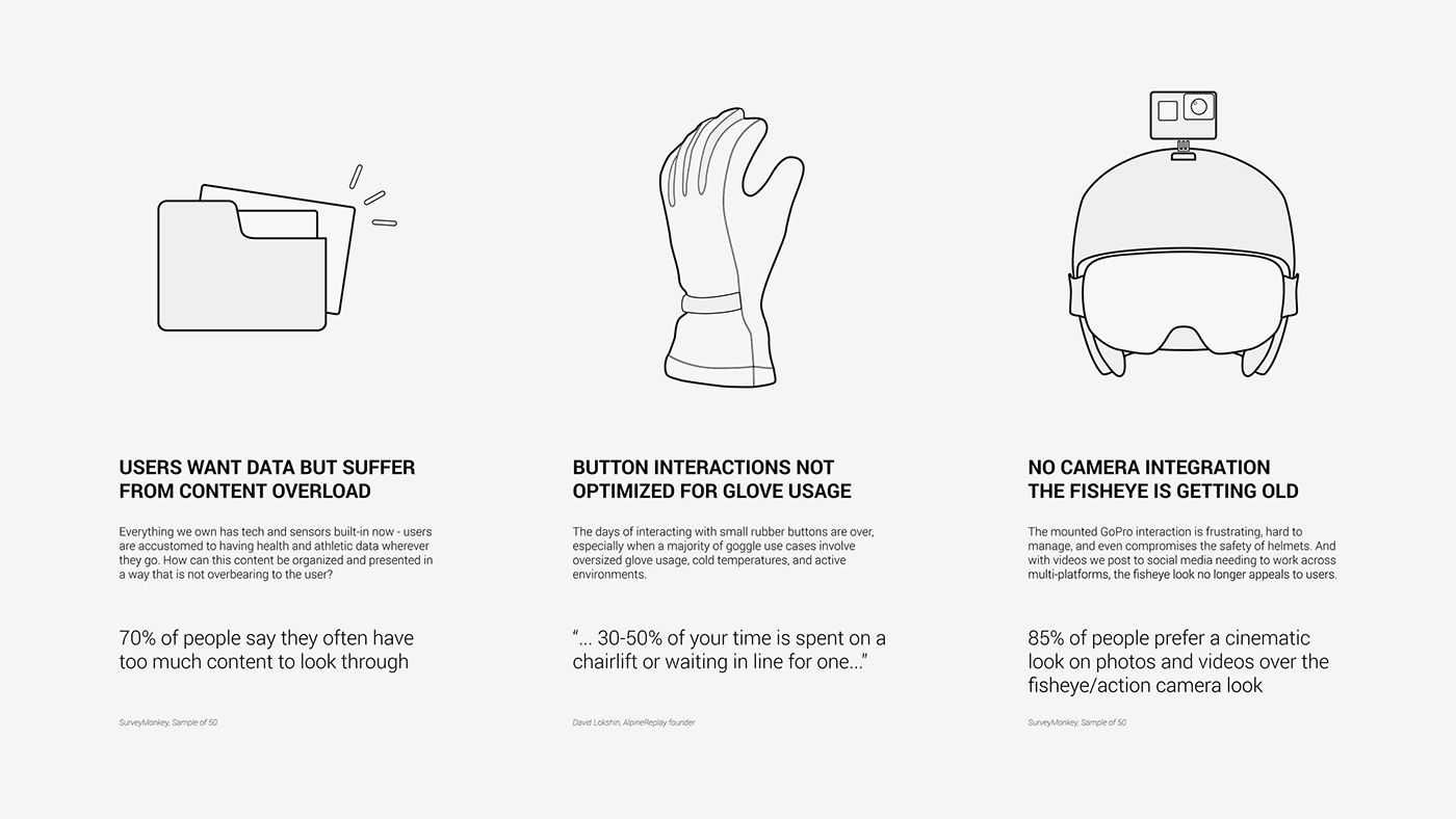 Outdoor sports，MK1，Goggles，Snow，Heart rate sensor ，