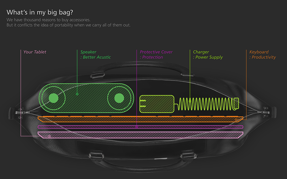 High capacity hard disk，High sound quality，ultrathin，intelligence，science and technology，