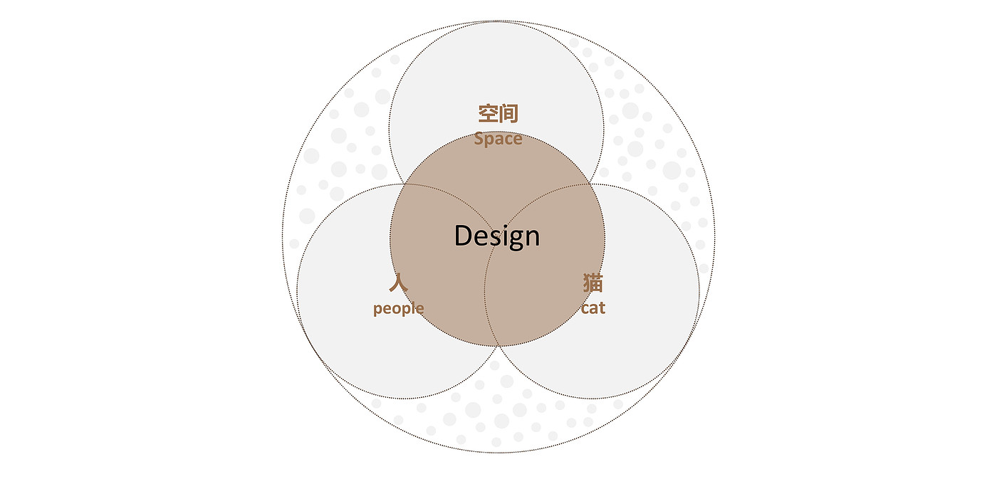 Pet product design，Cat scratch board，Cat nest，Cat climbing frame，