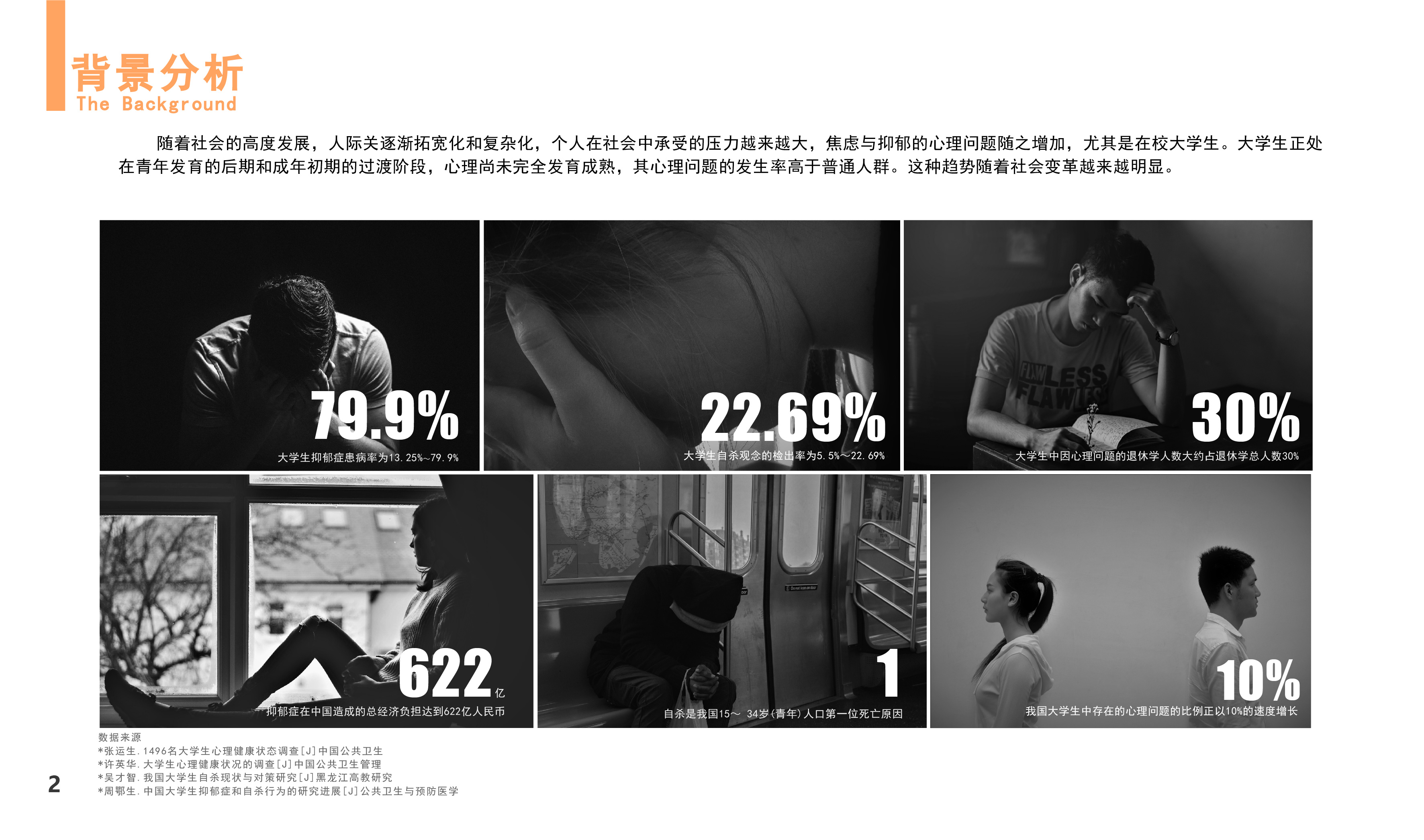 product design，User experience design，ux，ui，