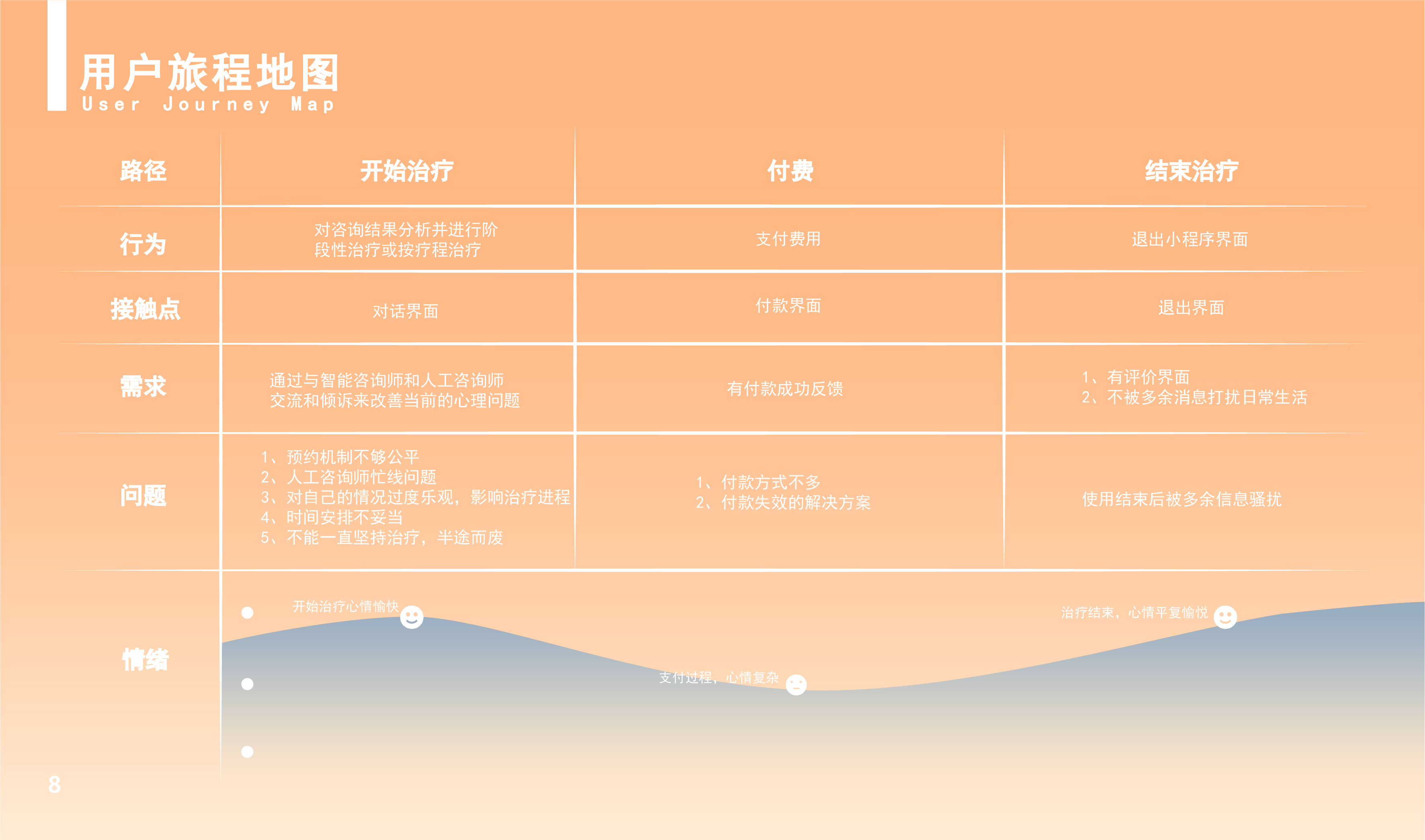 product design，User experience design，ux，ui，