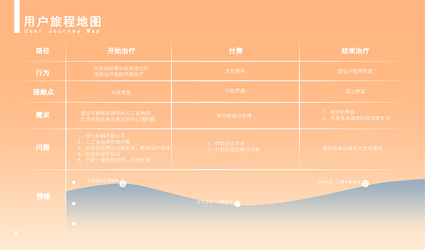 产品设计，用户体验设计，ux，ui，