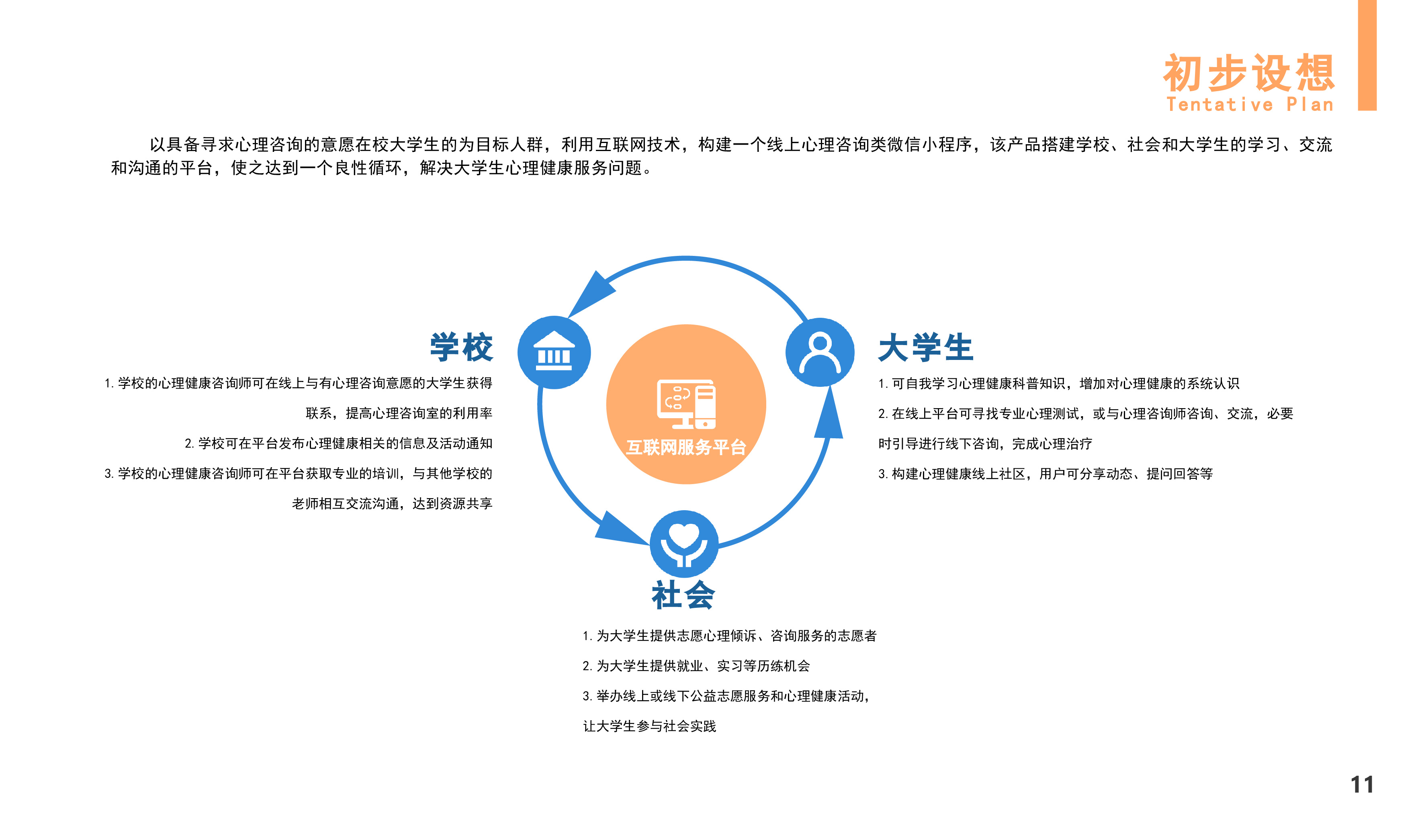 product design，User experience design，ux，ui，