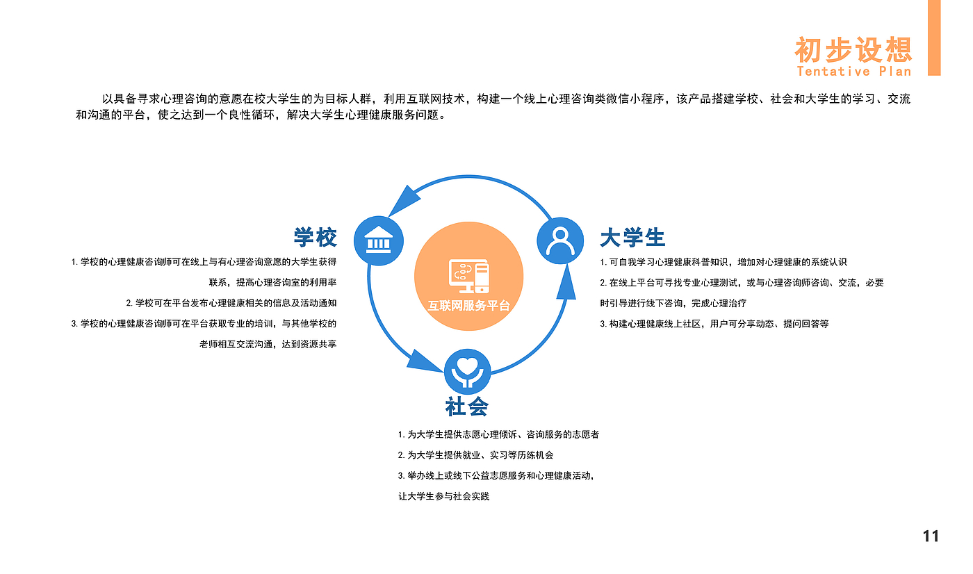 产品设计，用户体验设计，ux，ui，